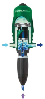 Dosatron Green Line D3GL2 Injector